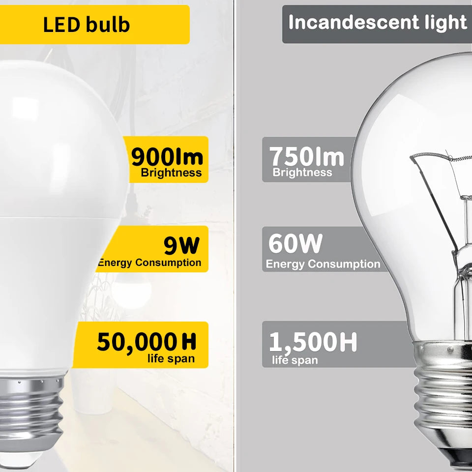 6pcs E26 E12 LED Bulb 20W 18W 15W 12W 9W 6W 3W Lampada LED Light AC 110V Bombilla Lighting Cold/Warm White Lamp For Home