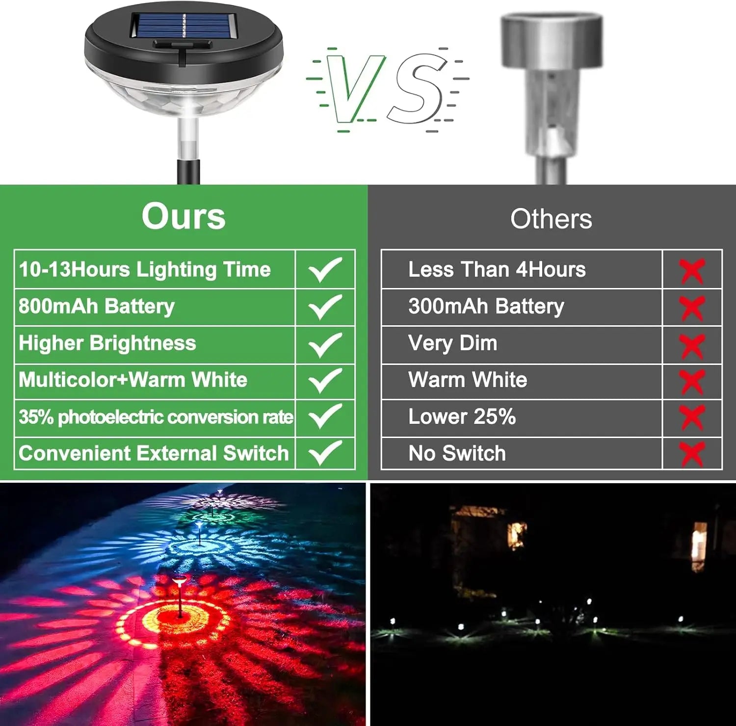 2 Pack Solar Pathway Lights Multicolor & Warm White LED IP67 Waterproof Outdoor Garden Yard Lawn Landscape Decorative