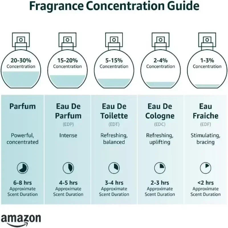 New 100ml/ 3.4oz 9pm 9am Men's Perfume Light Fragrance Fragrance Women's Unisex Parfum Long Lasting Charming Charm Gift