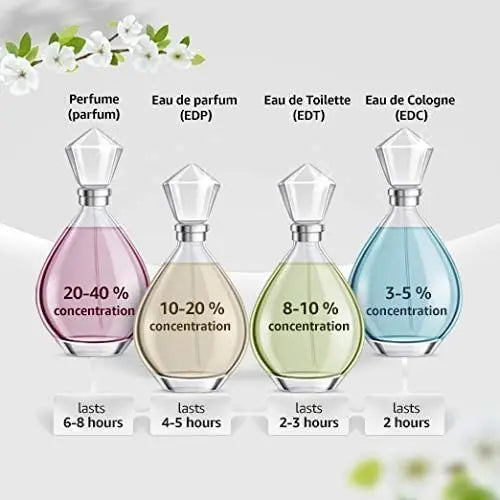 Jo Malone English Pear & Sweet Pea Cologne Spray 9ml. Original perfume for women/men, Sephora stuff.