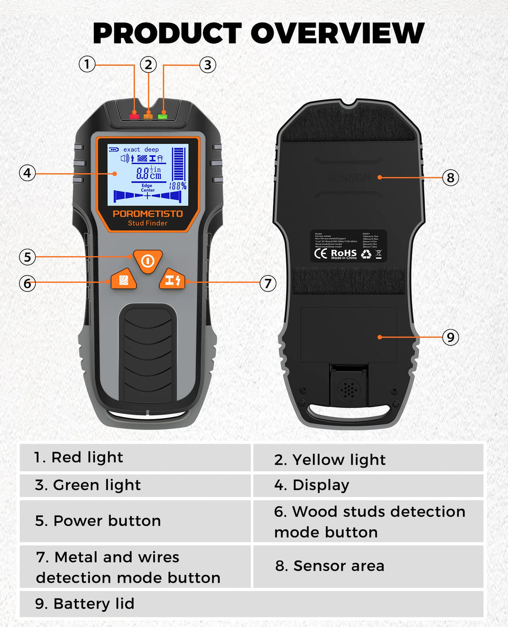 6in1 Stud Finder Wall Scanner Detector Multifunction Wall Scanner for AC Cable Wires Wood Metal Pipe Electronic Measuring Tools
