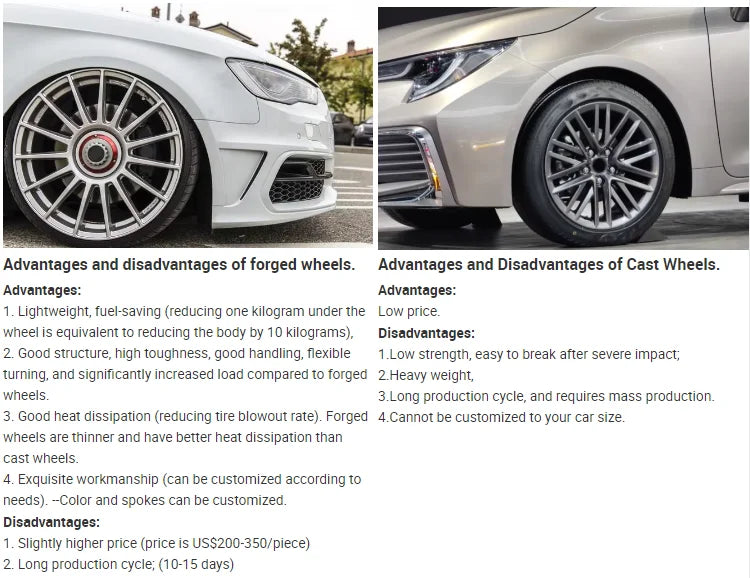 Custom ET Multi Spoke 5 6 Holes 21 22 23 24 Inch Aluminium Alloy Forged Car Wheels Rims for S500 GLS GLE63